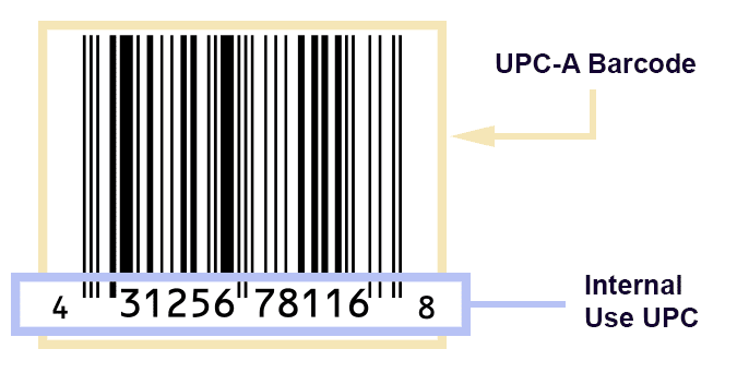 What is a UPC Barcode? - US Barcode Authority GS1 UPC